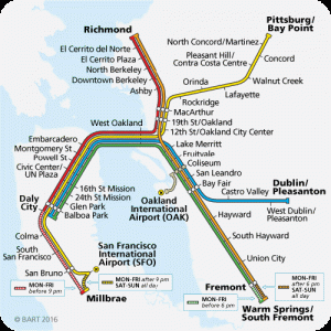 Beginner's guide to San Francisco - transportation
