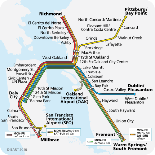 Beginner's guide to San Francisco - transportation