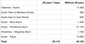 Cost JR pass