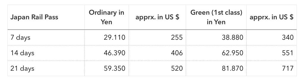 JR pass cost in Dollar