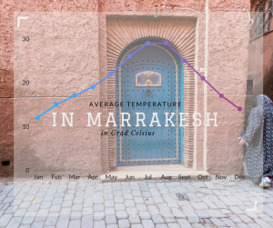 When to go to Marrakech