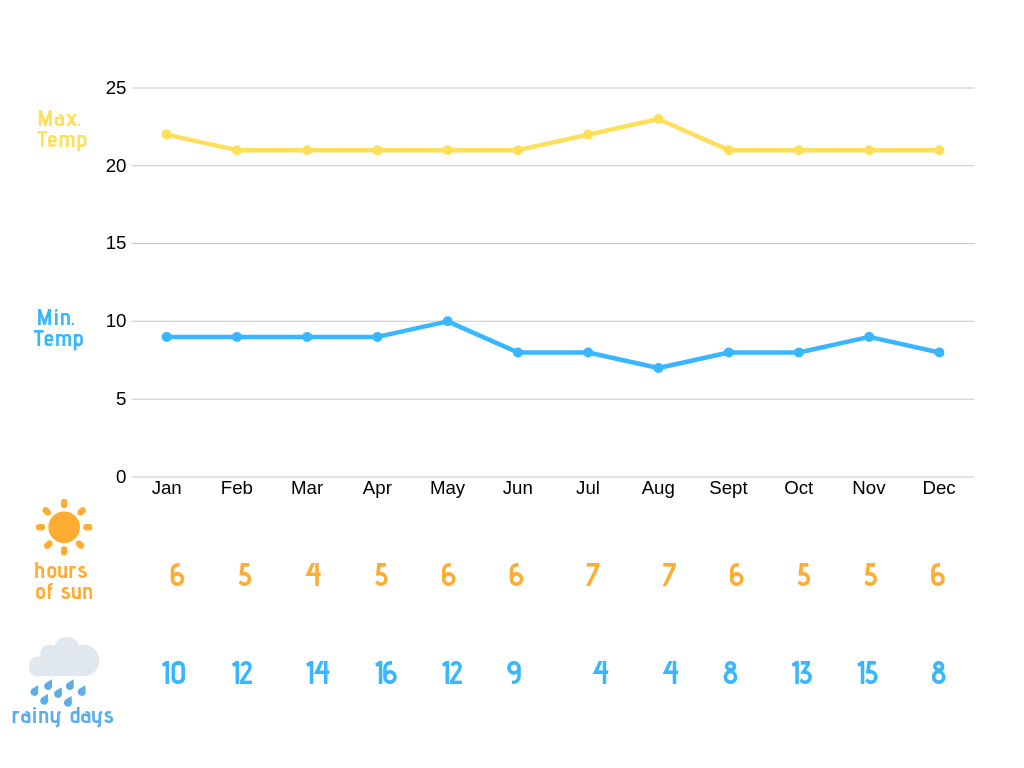 weather in Quito