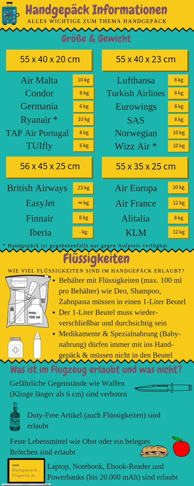 infografik handgepäck