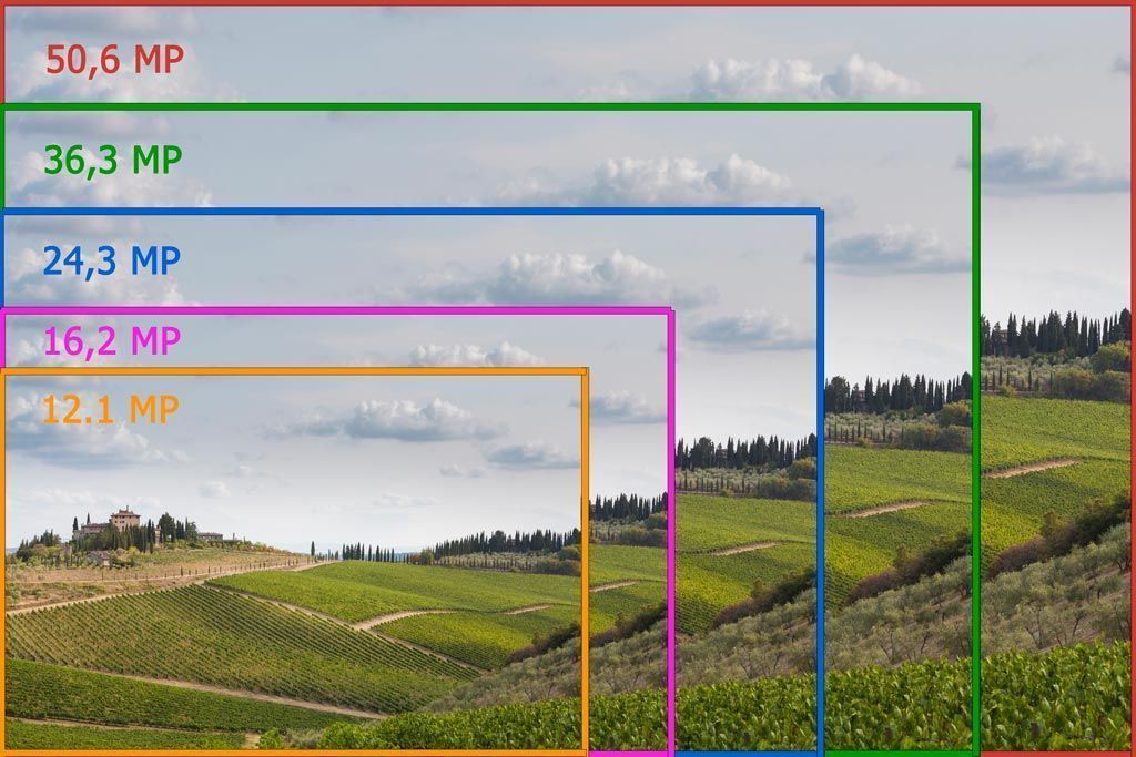 Grafik über die Auflösung einer Kamera