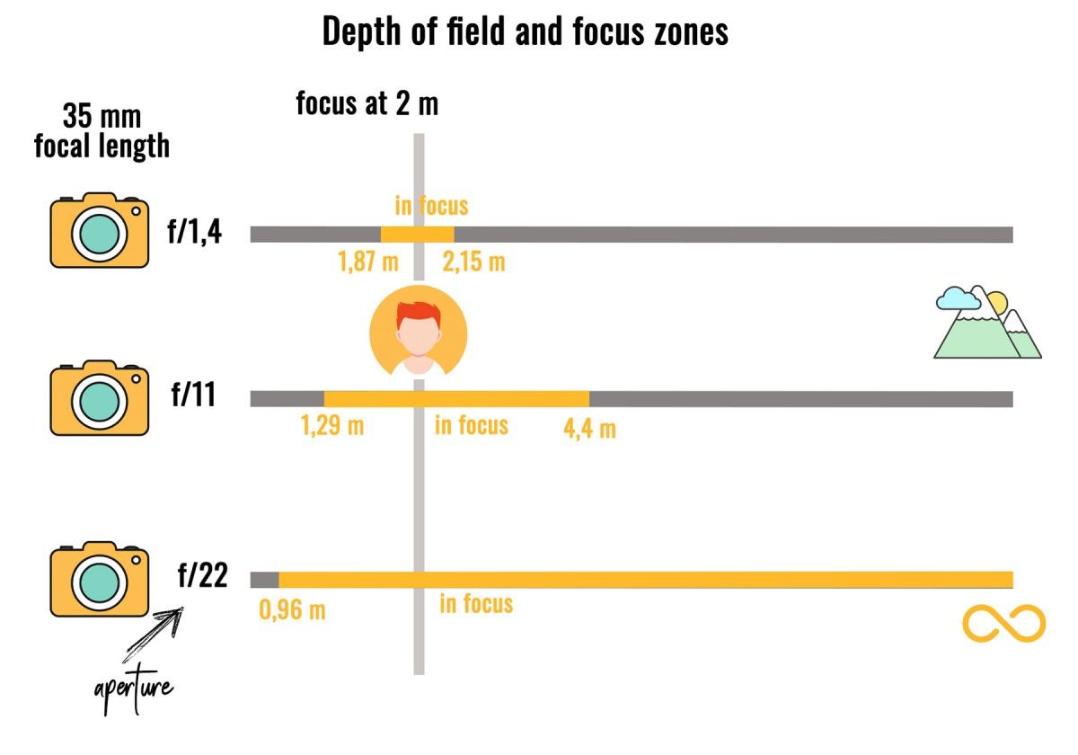 what is depth of field