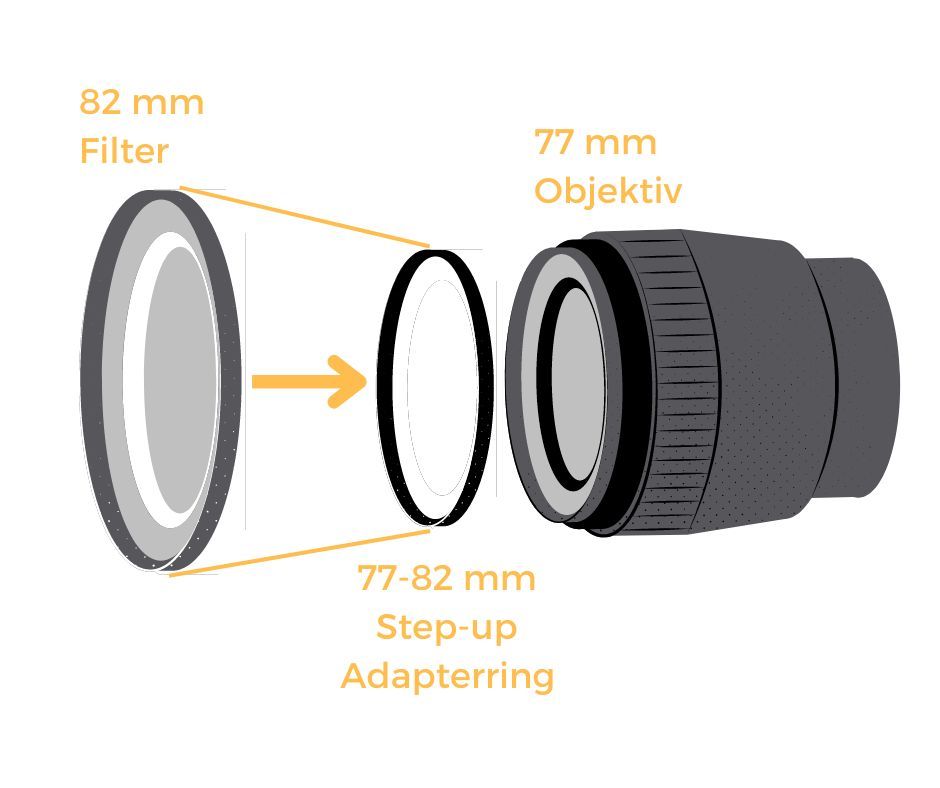 Step up adapterring