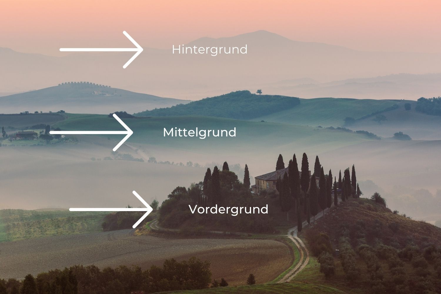 Landschaftsfoto mit Vordergrund, Mittelgrund und Hintergrund zur Erklärung von Tiefe in der Bildgestaltung.